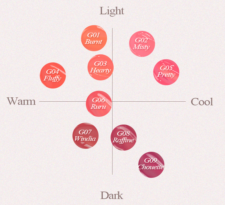 FORENCOS All Light Mood Glow Tint 3.2g - LUUELA