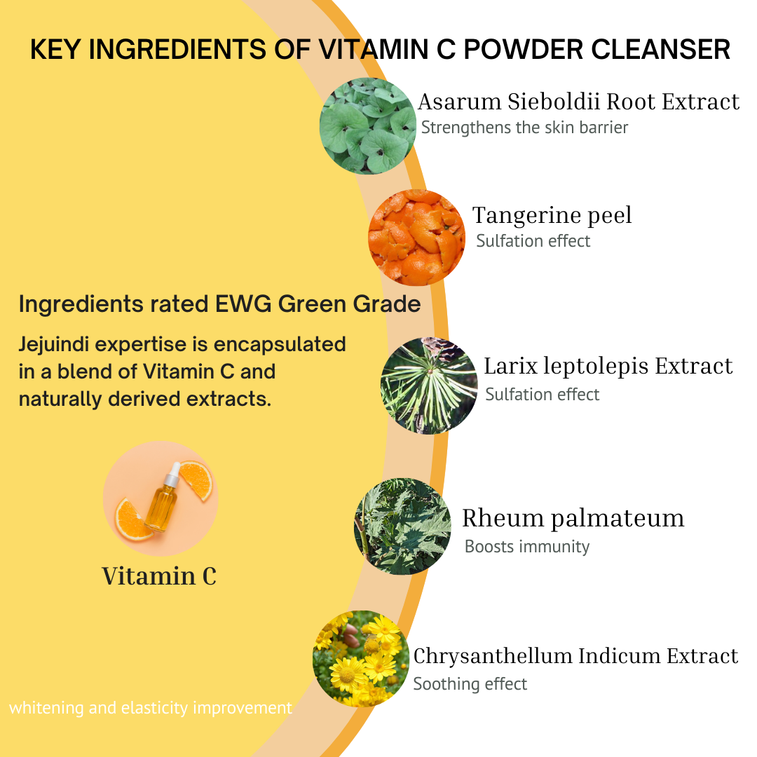[JEJU INDI] Vitamin C Bubble Powder Cleanser 30ea - LUUELA