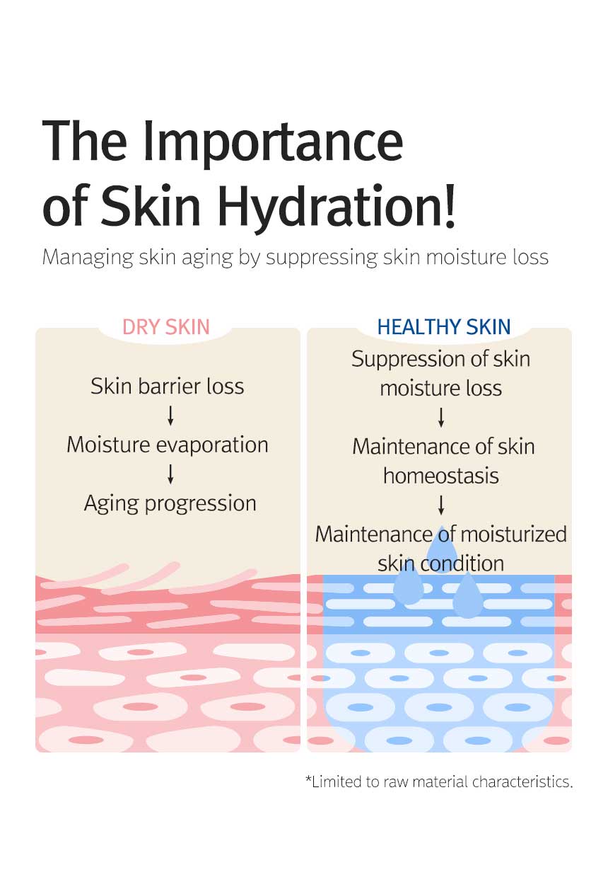 12GRABS Octuple Hyaluron Moist Essence 50ml - LUUELA