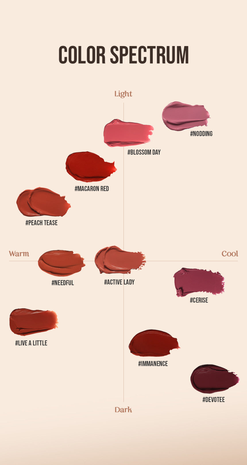 3CE CLOUD LIP TINT 4g - LUUELA
