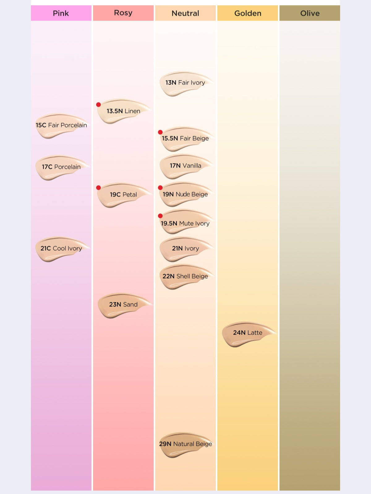 TIRTIR Mask Fit AI Filter Cushion SPF50+ PA++++ 4.5g #MINI (15shades) - LUUELA